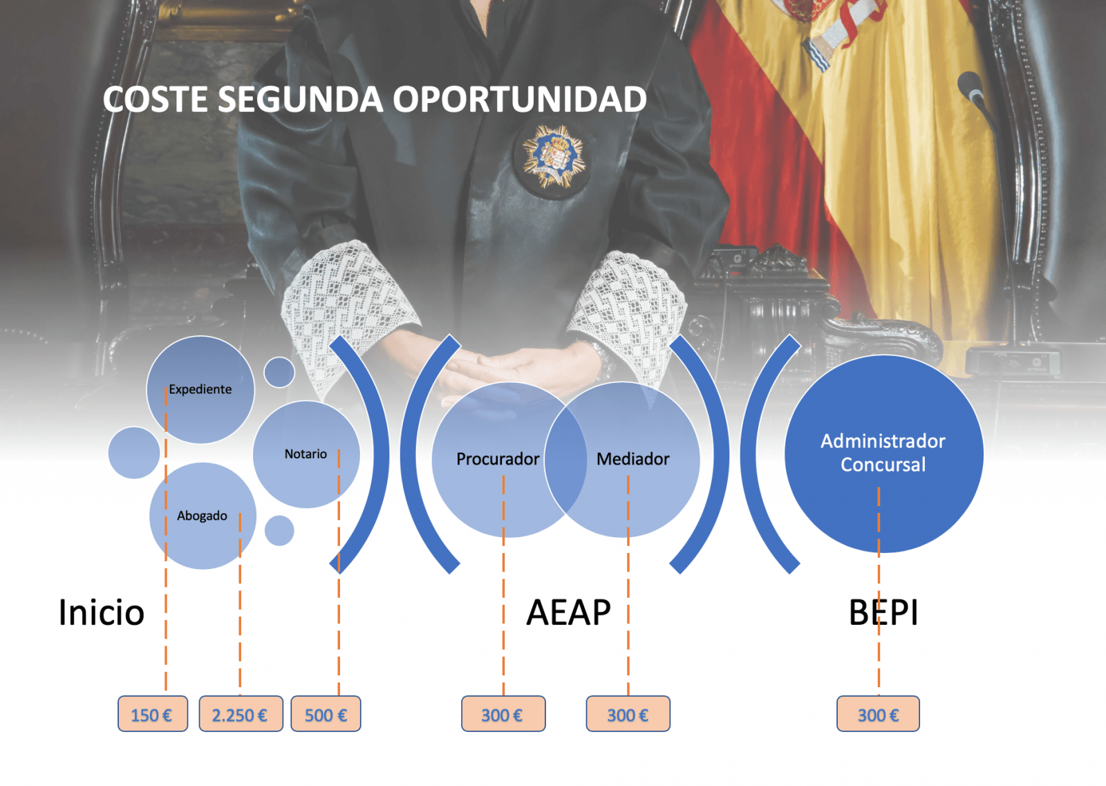 Aportaciones y Desembolsos Segunda Oportunidad
